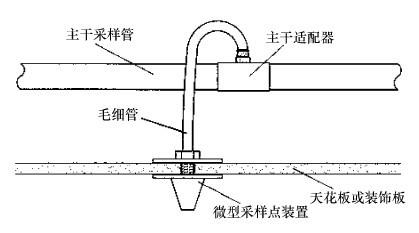 毛细管采样示意图