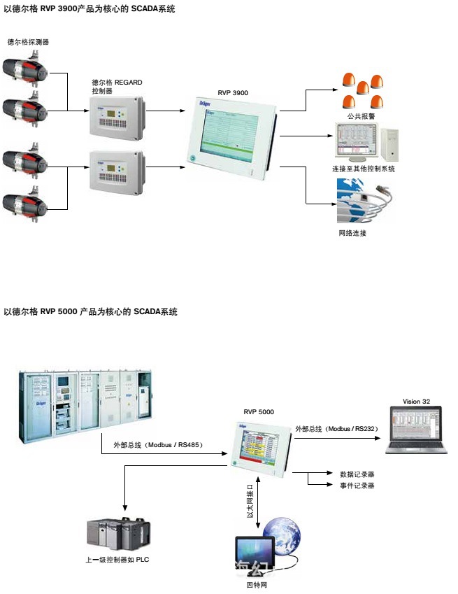 controller3