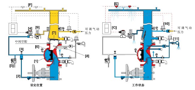 伯尔梅特预作用阀 400E-7DM原理图