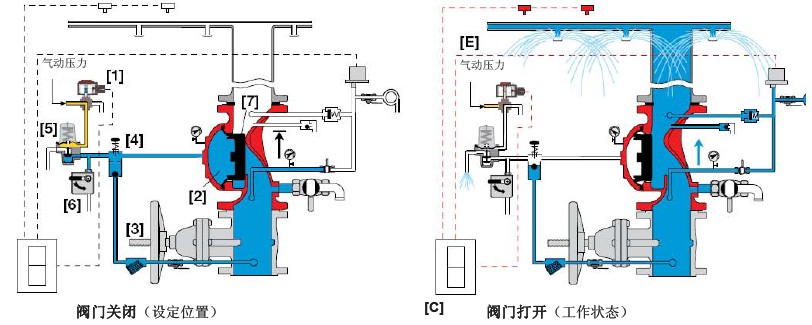 伯尔梅特400E-3M原理图