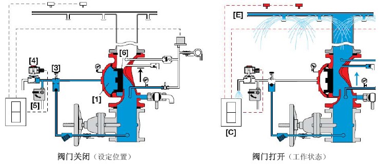 伯尔梅特雨淋阀400E-2M原理图