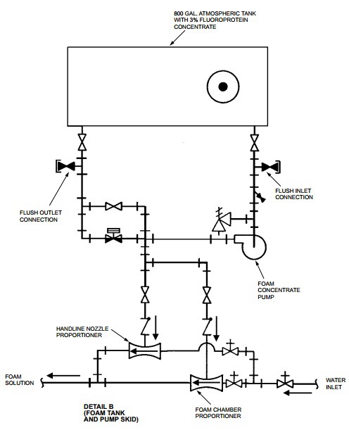 tycofoam-1