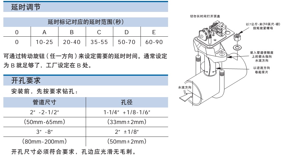 水流指示器FM认证